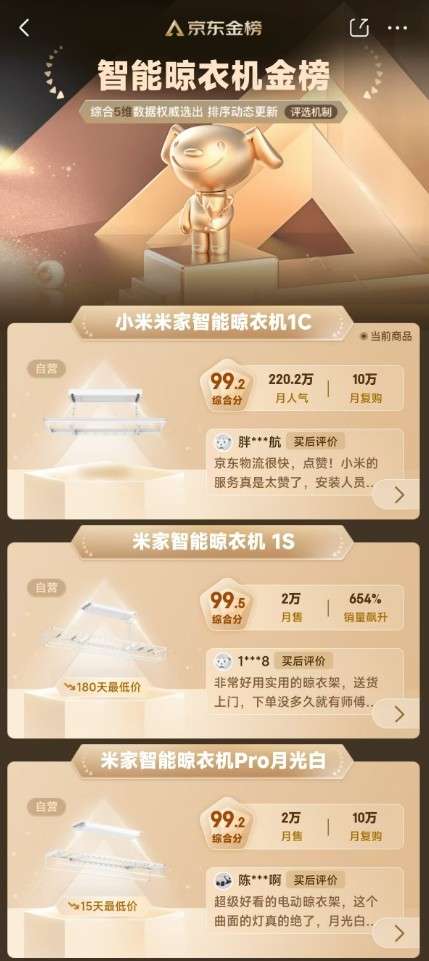 报：全渠道成交额15亿霸榜京东TOP1马竞合作伙伴米家晾衣架发布双11终极战(图3)
