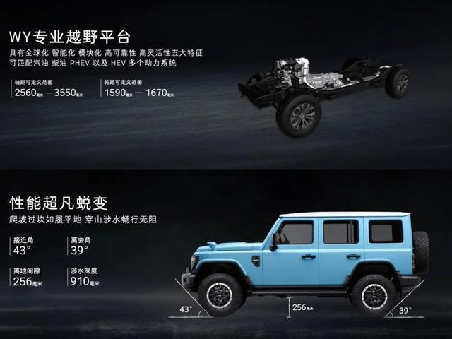 展 旗下T01长风售价1888万元 座驾在车展k8凯发一触即发212越野车首次登