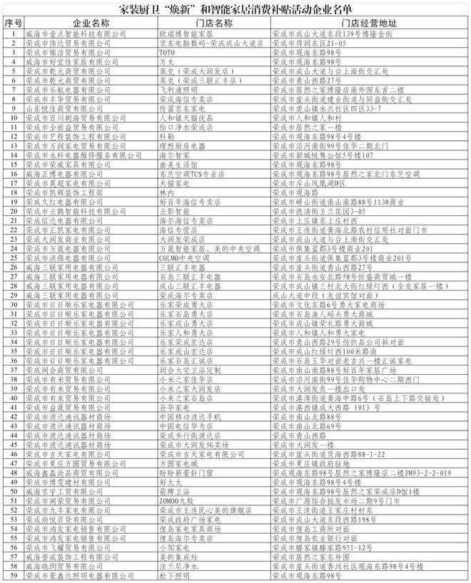 ”和智能家居补贴领取方式看这里凯发一触即发威海家装厨卫“焕新