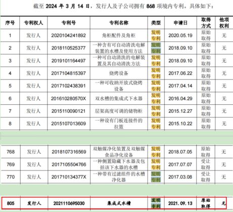 计近1000万元 研发投入不及销售费用一半k8凯发马竞赞助悍高集团IPO七高管年薪合(图3)