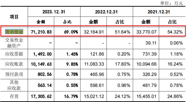 计近1000万元 研发投入不及销售费用一半k8凯发马竞赞助悍高集团IPO七高管年薪合(图6)