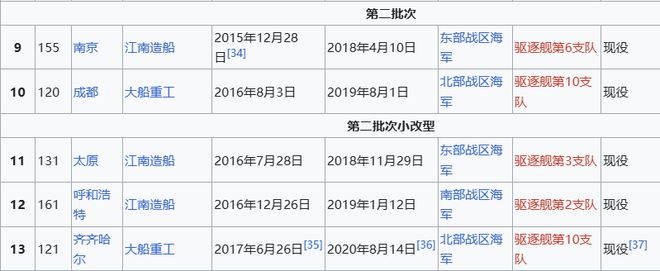 o Max版正式亮相中国海军下一代驱逐舰何时亮相？AG旗舰赞助马竞联赛央视首次公