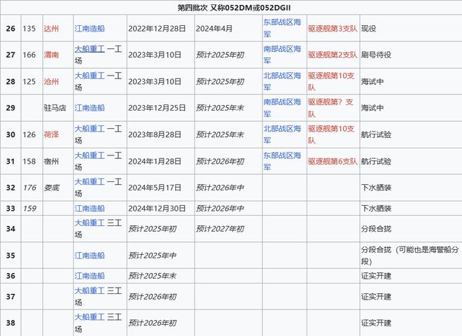 o Max版正式亮相中国海军下一代驱逐舰何时亮相？AG旗舰赞助马竞联赛央视首次公开！052D型Pr(图8)