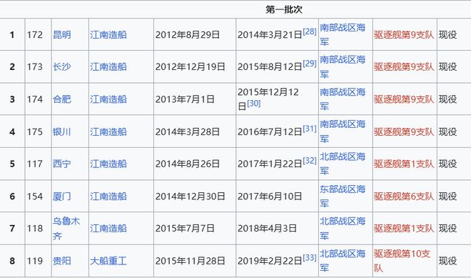 o Max版正式亮相中国海军下一代驱逐舰何时亮相？AG旗舰赞助马竞联赛央视首次公开！052D型Pr(图13)