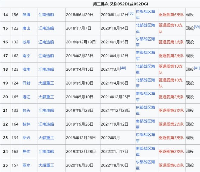 o Max版正式亮相中国海军下一代驱逐舰何时亮相？AG旗舰赞助马竞联赛央视首次公开！052D型Pr(图11)