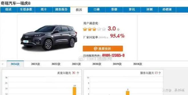 命不如德系一半容易生锈质量远不如欧美凯发k8赞助马竞俄媒指责中国汽车：寿(图12)