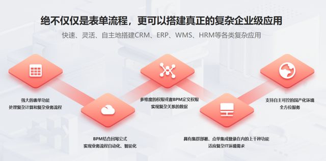 OA系统的全能数字化管理平台马竞合作伙伴魔方网表：超越(图2)