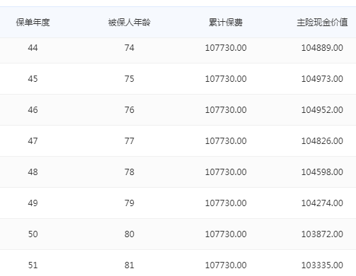 文11号重疾险全面评测产品条款分析k8凯发国际登录复星联合健康达尔(图3)