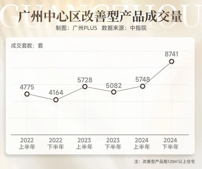 了广州未来的生活方式读懂这个项目就读懂(图20)
